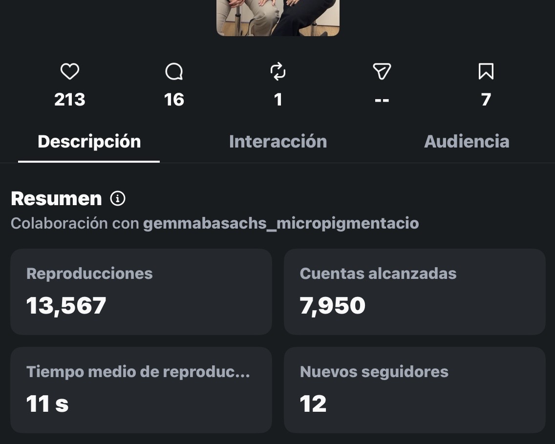 Resultats visuals d’una estratègia de xarxes socials i creació de contingut de Cara Creative Studio